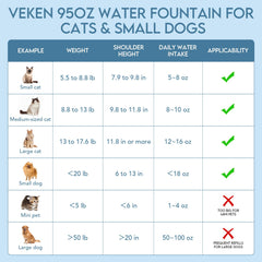 Veken 95oz/2.8L Pet Fountain, Automatic Cat Water Fountain Dog Water Dispenser with Replacement Filters for Cats, Dogs, Multiple Pets (Grey, Plastic)